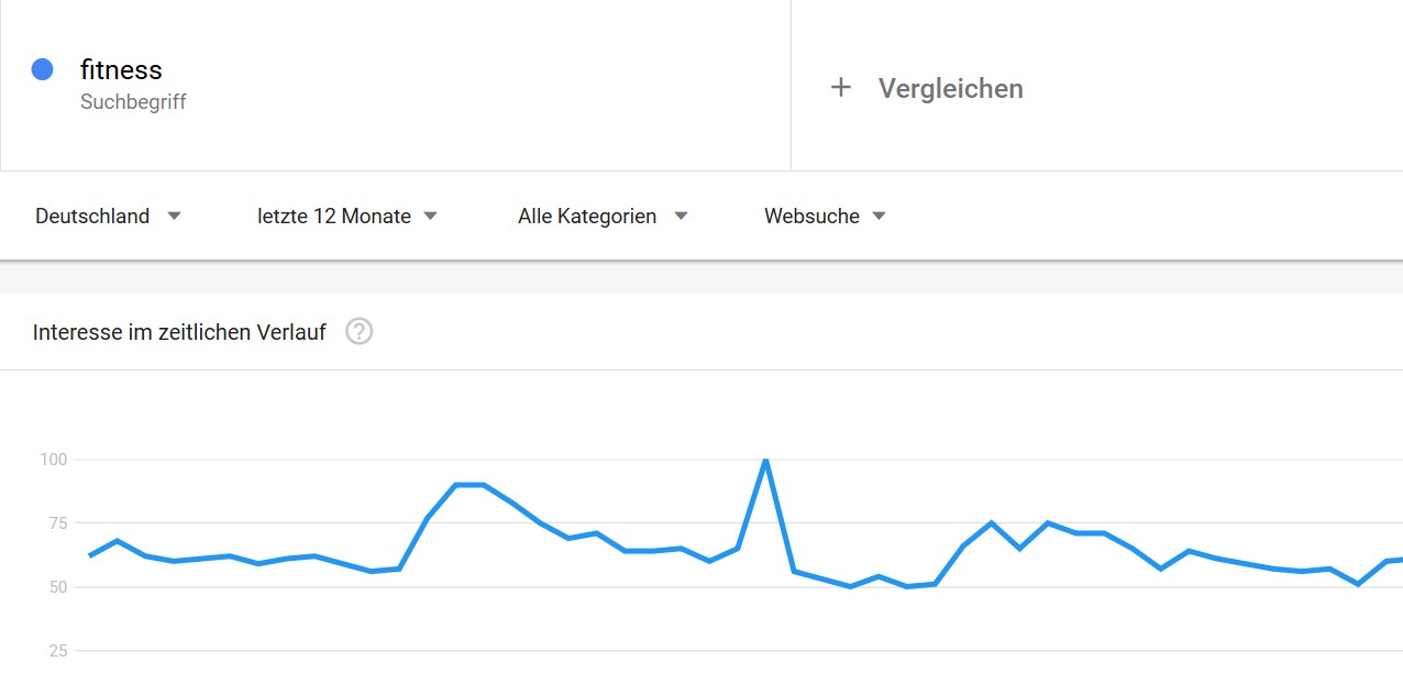 Content Marketing Ideen finden mit Google Trends 1