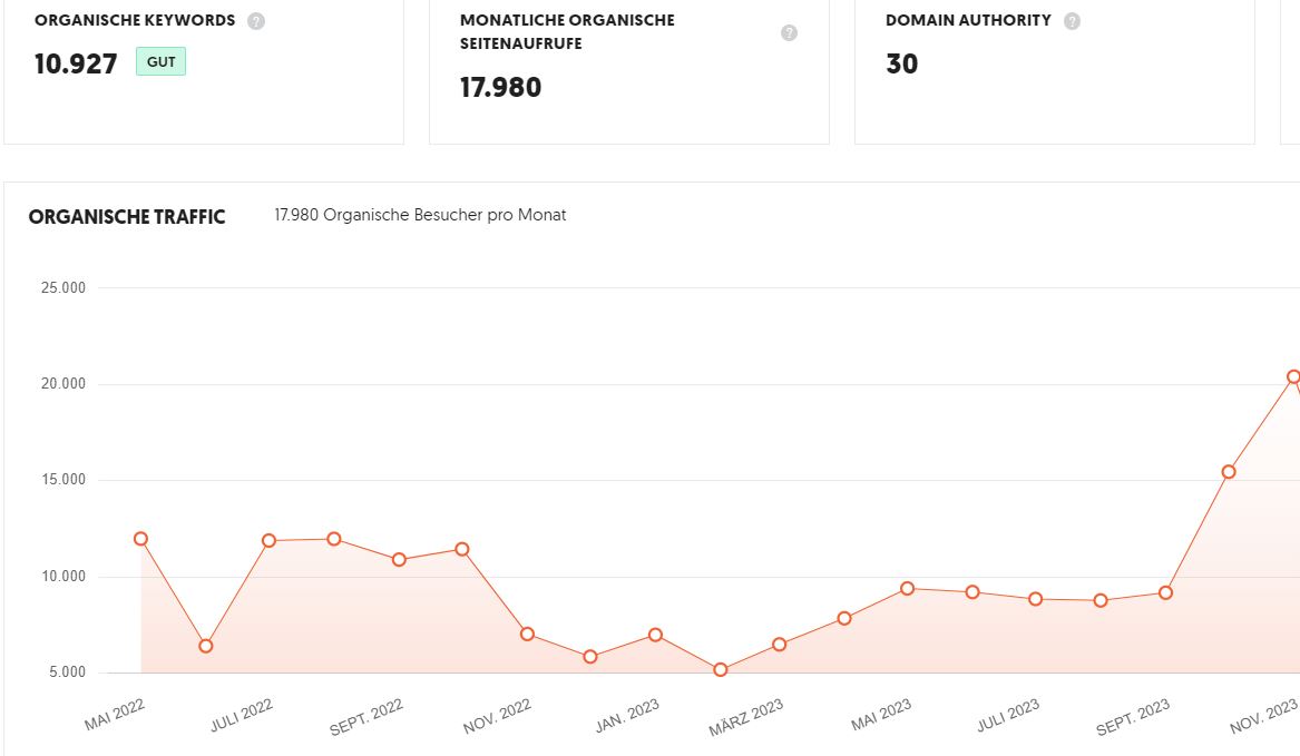 100 wertvolle Power Links für den Traffic-Boost deiner Webseite 1