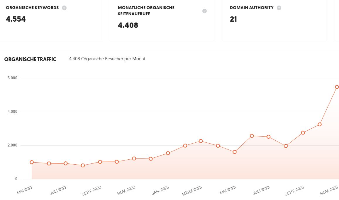 100 wertvolle Power Links für den Traffic-Boost deiner Webseite 2