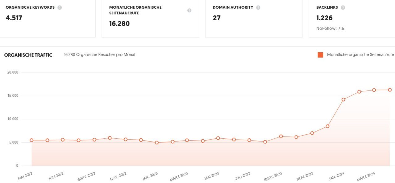 100 wertvolle Power Links für den Traffic-Boost deiner Webseite 3